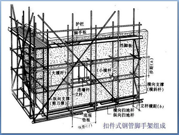 搭設扣件式鋼管腳手架